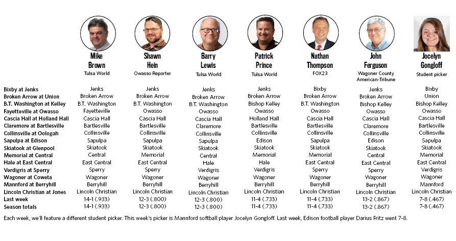 Standings after Week Zero